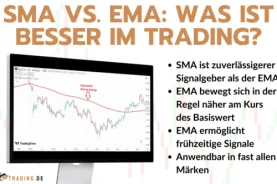 SMA vs. EMA