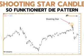 Shooting Star Candle Pattern erklärt Trading Beispiele