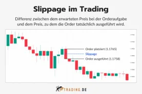 Slippage im Trading Definition und Erklärung