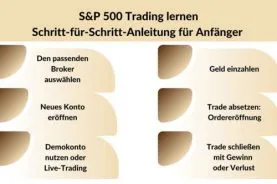 Sp 500 Trading lernen Schritt für Schritt