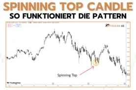 Spinning Top Candle Pattern erklärt Im Trading anwenden