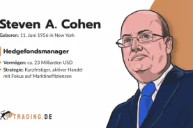Steven A Cohen Hedgefondsmanager Profil