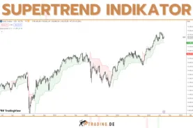 Supertrend Indikator - Definition, Erklärung und Anwendung für Trader