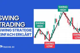 Swing Trading - Swing Strategie einfach erklärt