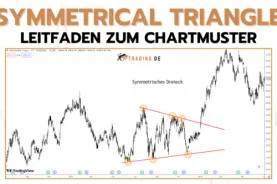 Symmetrical Triangle - Definition, Erklärung für Trader