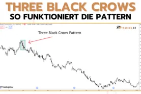 Three Black Crows Pattern erklärt - Aufbau & Anwendung