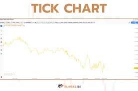 Tick Chart - Definition, Erklärung für Trader und Beispiele