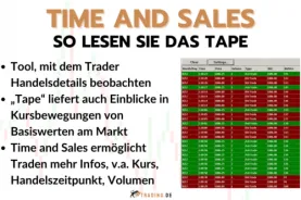 Time and Sales