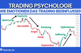 Trading Psychologie – Wie Emotionen das Trading beeinflussen