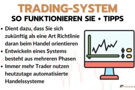 Trading System - So erstellen Sie Ihr eigenes System fürs Trading