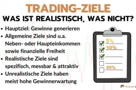 Trading-Ziele - Was ist realistisch und was nicht?