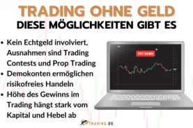 Trading ohne Geld