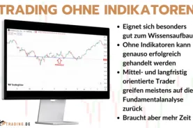 Trading ohne Indikatoren - Anleitung für Trader
