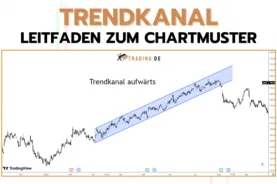 Trendkanal - Chart Pattern für Trader erklärt
