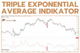 Triple Exponential Average Indikator - Definition und Erklärung für Trader