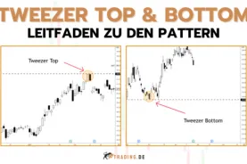 Tweezer Top und Bottom Pattern - Aufbau, Erklärung & Anwendung