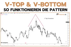 V Top Formation & V Bottom Formation - Chartmuster erklärt - Beispiele & Strategien (1)