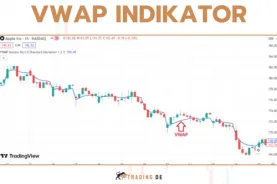 VWAP - Definition, Beispiele und Erklärung