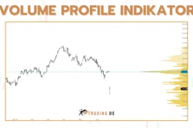 Volume Profile Indikator - Definition und Anwendung