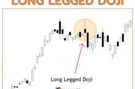 Was ist ein Long Legged Doji_ - Funktionsweise für Trader