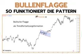 Was ist eine Bullenflagge im Trading Einfache Erklärung & Anwendung