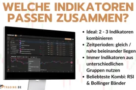 Welche Trading Indikatoren passen zusammen?