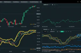 xStation Terminal mit mehreren Analyse-Charts und Tools
