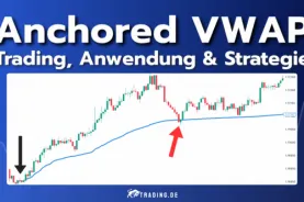 Anchored VWAP erklärt: Trading, Anwendung & Strategie