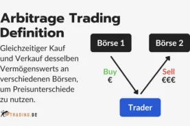 Arbitrage Trading Definition und Erklärung