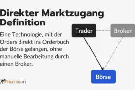 Direkter Marktzugang (DMA) Definition und Erklärung