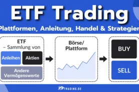 ETF Trading: Plattformen, Anleitung, Handel & Strategien
