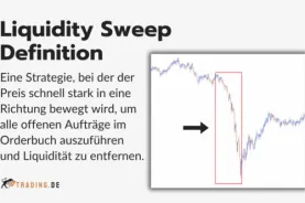 Liquidity Sweep Definition und Erklärung