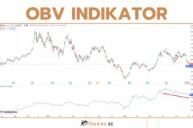 OBV Indikator - On Balance Volume