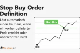 Stop Buy Order Definition mit Beispielgrafik.