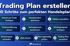 Trading Plan erstellen: Die 10 wichtigsten Schritte für einen perfekten Handelsplan.