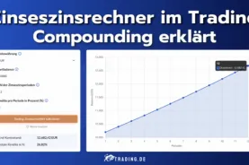 Zinseszinsrechner im Trading: Compounding erklärt
