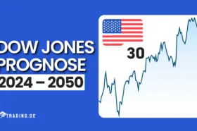 Dow Jones Prognose 2024 bis 2050