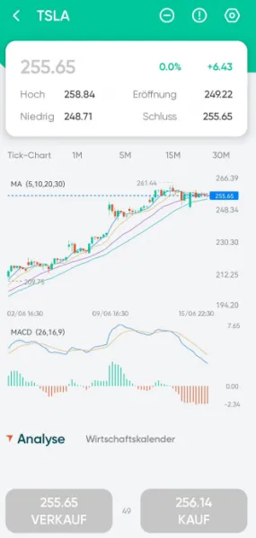 Chartansicht in der Vantage Markets App
