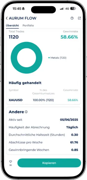 Aurum Flow Expert Advisor Statistik in der Startrader App mit 58,66 Prozent Gewinnrate bei 1120 Trades.