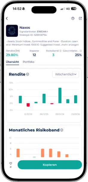 Naxos Rendite Übersicht des Expert Advisor bei Startrader mit 29,80 Prozent Gewinn in drei Monaten und Risikoband Analyse.