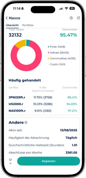 Naxos KI Trading Bot Performance in der StarTrader App