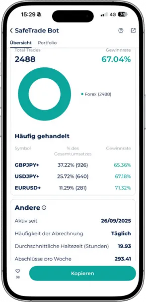 SafeTrade Bot Expert Advisor Statistik bei Startrader Performance und Handelsstatistik