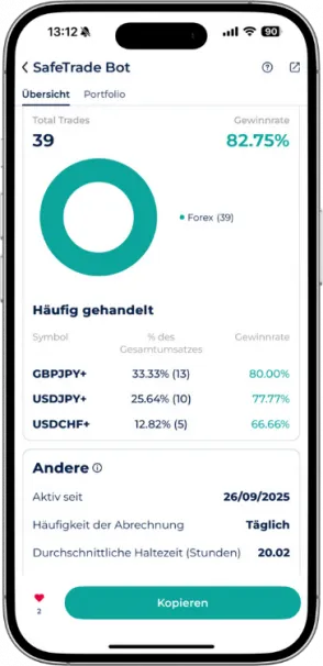 SafeTrade Bot Statistik: Total 39 Trades, Gewinnrate 82.75%. Meist gehandelte Währungspaare sind GBPJPY, USDJPY und USDCHF.