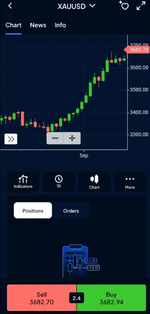 Chartansicht in der pepperstone Daytrading App