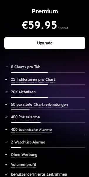 TradingView Premium Plan