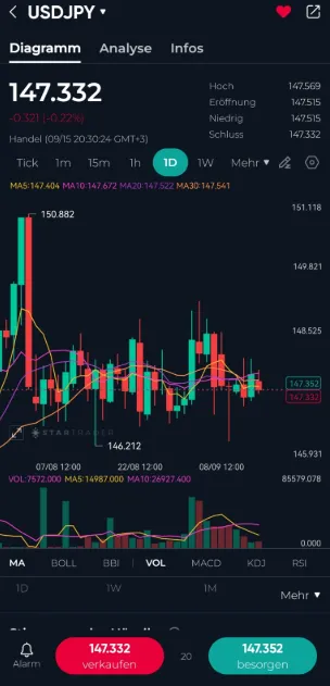 Chartanalyse Star Trader App