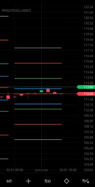 Analyse in der App von XTB mit Pivot Points