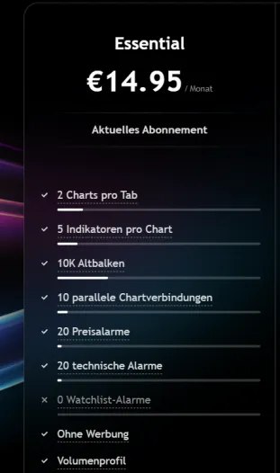 TradingView Essential Plan