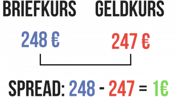 Briefkurs Aktie Beispiel