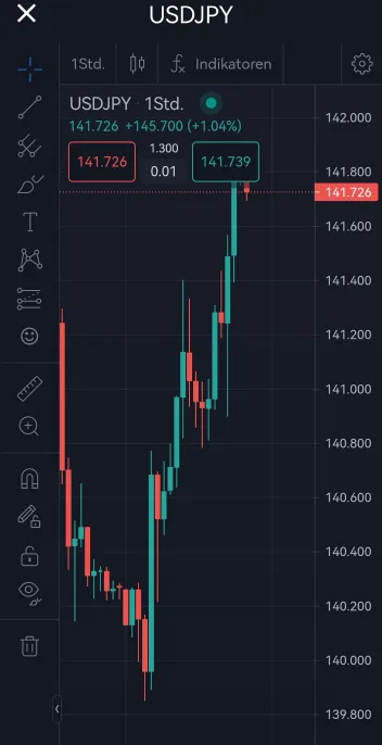 Chart- und Analysetools in der Aktien App von ActivTrades